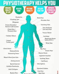 Physiotherapist Mr. Rupak Ghosh in Ghola 2